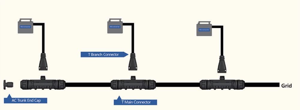 Connecteur Solaire à Trois Broches BC05A