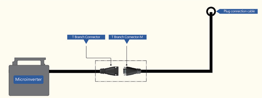 Connecteur Solaire à Trois Broches BC05A